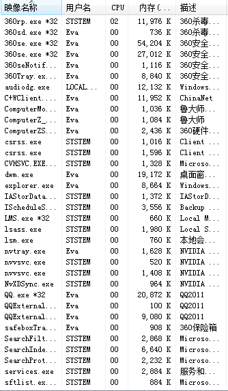 Win7内存使用率高怎么办？