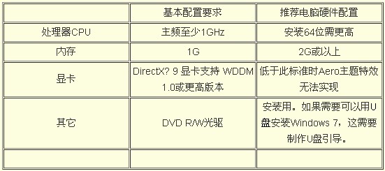 windows7系统基本入门介绍