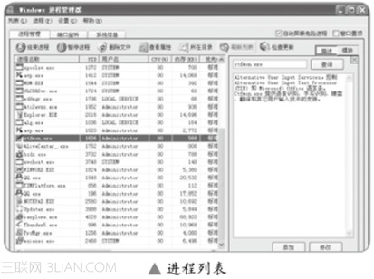 Win7系统巧用Windows进程管理器