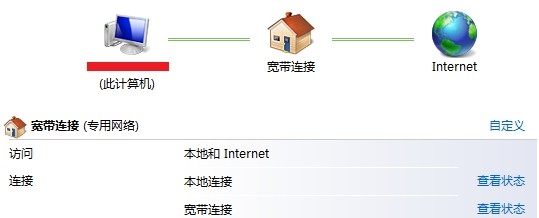 windows7系统本地连接受限上不了网提示未识别网络