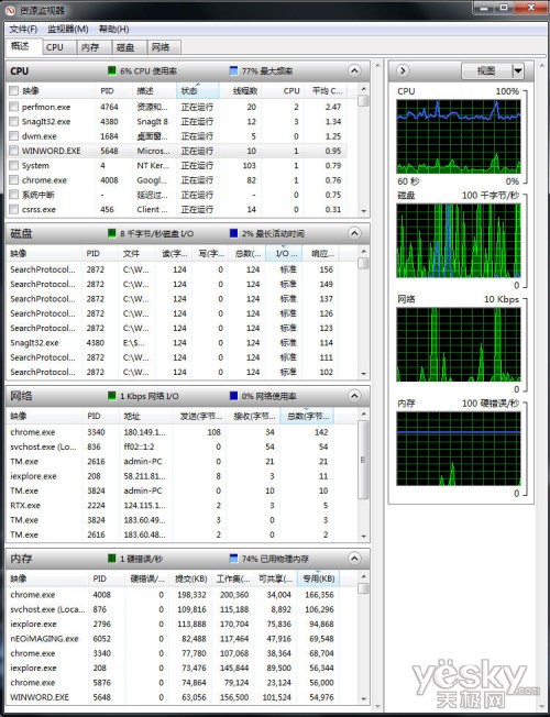 Win7监视器掌控系统网络状况