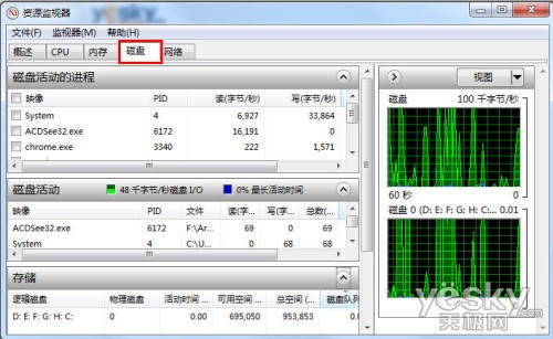 Win7监视器掌控系统网络状况