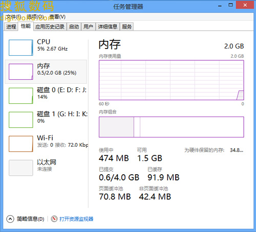 两代Windows性能大比拼，Win8完胜Win7