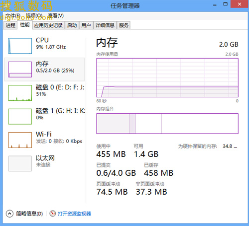 两代Windows性能大比拼，Win8完胜Win7