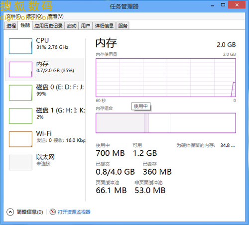 两代Windows性能大比拼，Win8完胜Win7