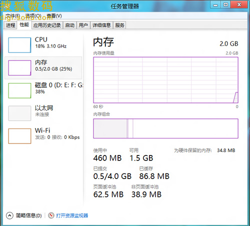 两代Windows性能大比拼，Win8完胜Win7