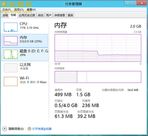 两代Windows性能大比拼，Win8完胜Win7