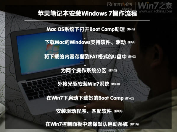 苹果Macbook Air上安装Win7