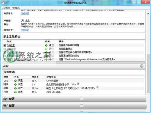 Win8ϵͳĲ