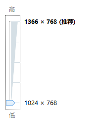 CFºwin8ȫô