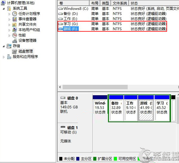 Win8磁盘盘符错乱怎么办？