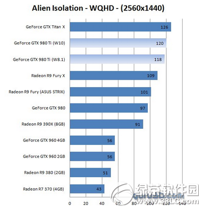 win10和win8.1对比哪个好