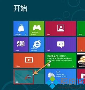 win8系统如何彻底关闭用户账户控制