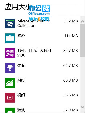 Windows8宝典：查看并卸载Win8安装程序