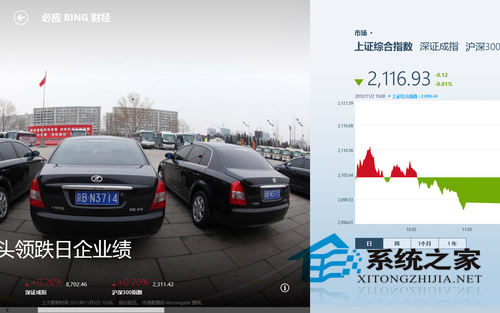Win8如何使用自带的便利工具财经应用