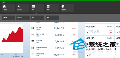 Win8如何使用自带的便利工具财经应用