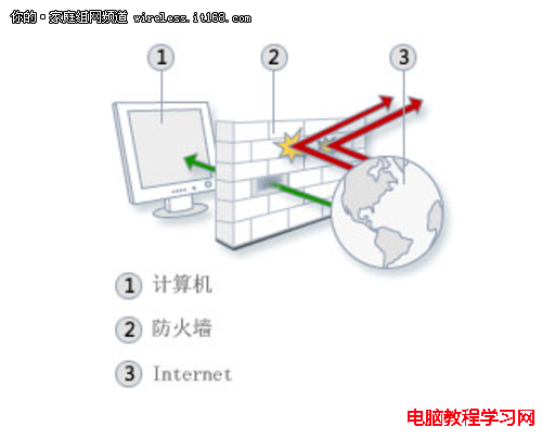 Windows Server 2008 R2网络安全巧设置