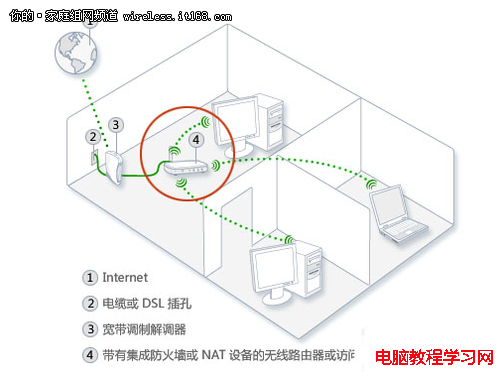 Windows Server 2008 R2网络安全巧设置