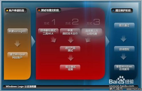 Win8.1禁用强制驱动签名的设置教程