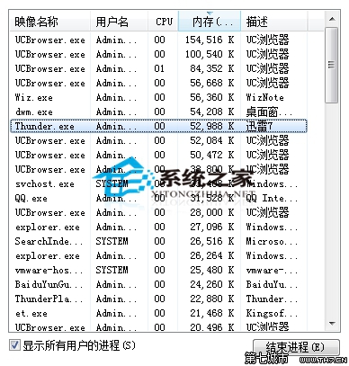 Windows8任务管理器关闭普通进程提示拒绝访问的解决方法