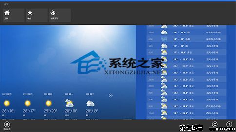 Win8.1ϵͳʹMetroӦõһЩҪյļ