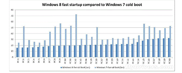 Win8极速启动的秘密