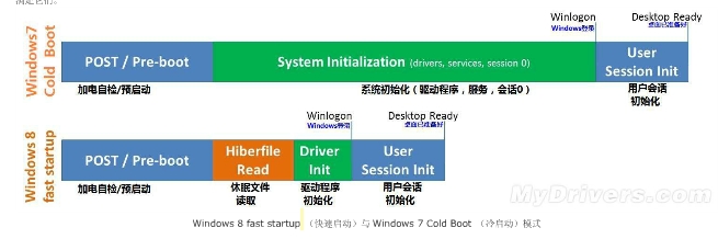 Win8极速启动的秘密