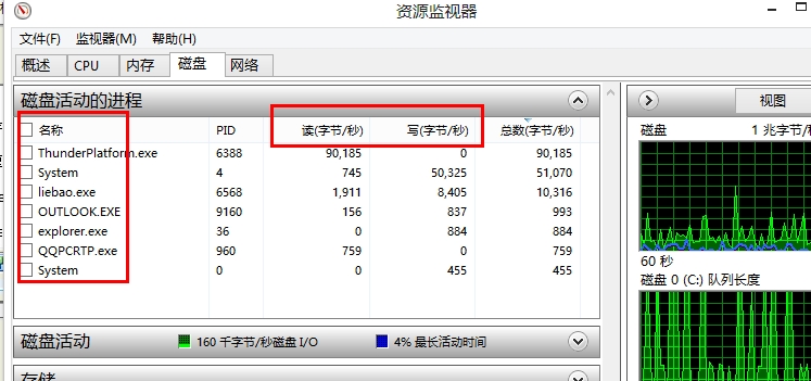 Win8Win8.1ϵͳӲռ100%ô