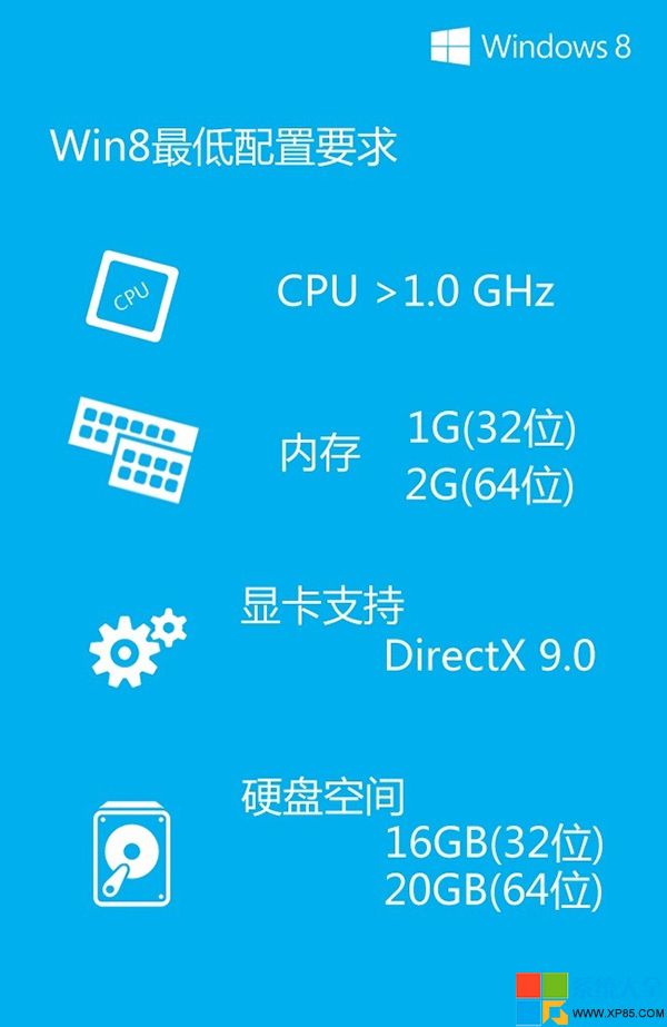 Win8系统配置要求图解