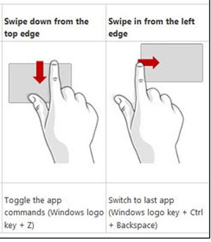 Win8触控手势操作教程
