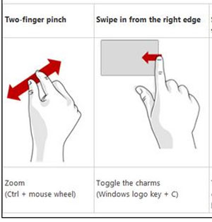 Win8触控手势操作教程