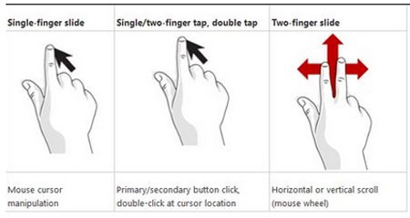 Win8触控手势操作教程