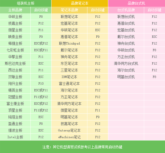 win8系统如何用u盘安装