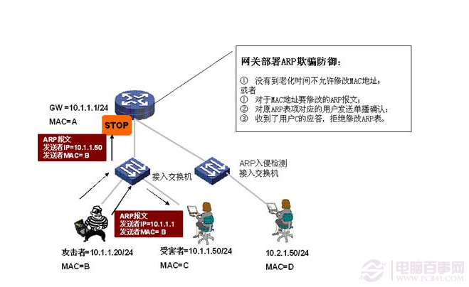 Win 8遭受ARP攻击怎么办？