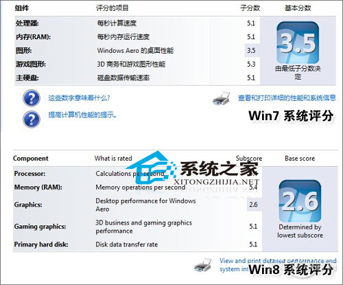 Win8的11个细节