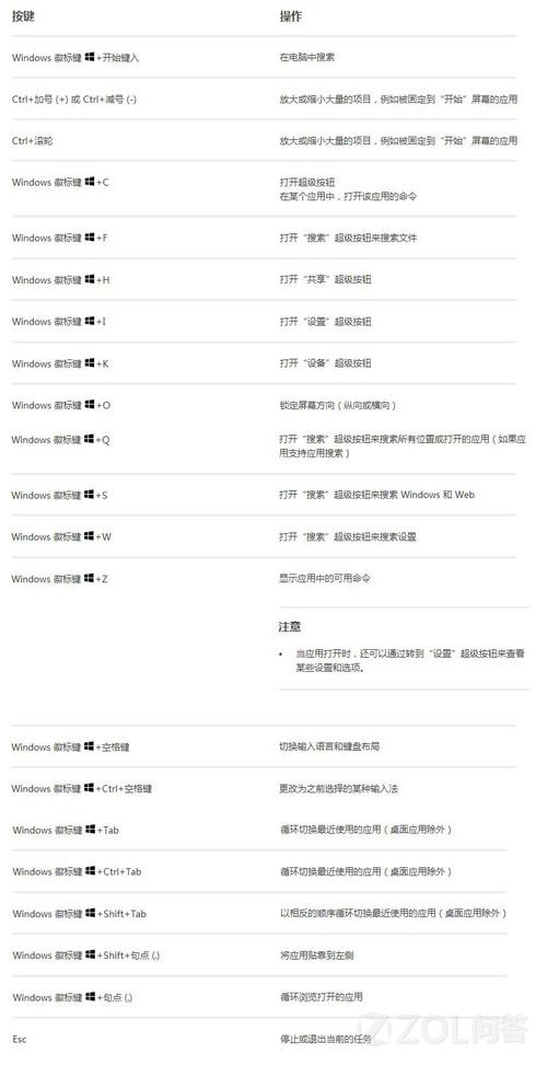 Windows 8.1新键盘快捷方式有哪些？