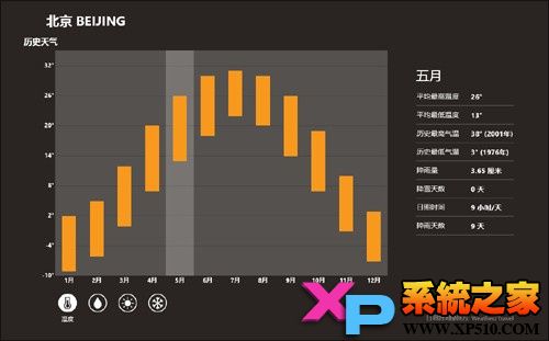 升级版Win8天气应用点评