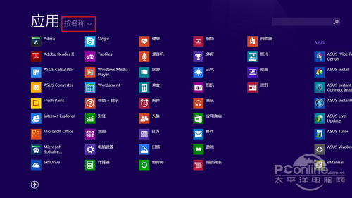 Win8.1ЧԶӦóĬ