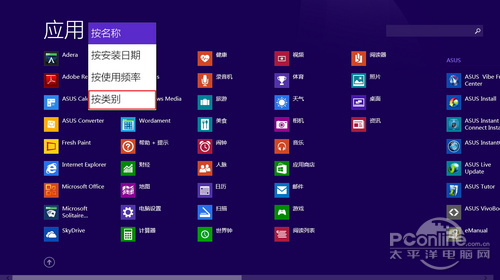 Win8.1ЧԶӦóĬ