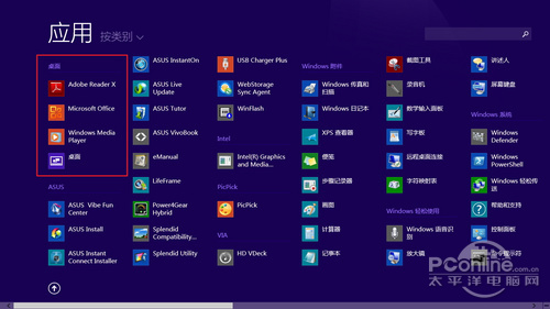 Win8.1ЧԶӦóĬ