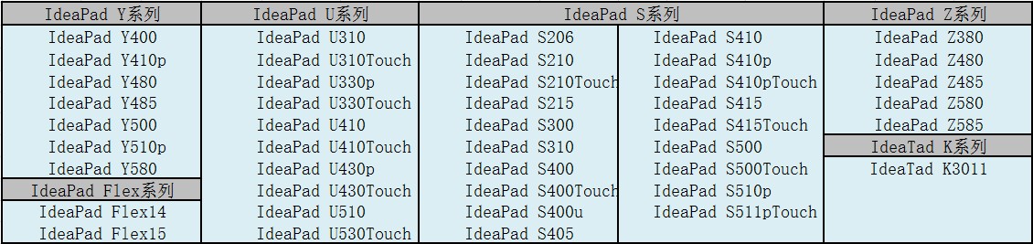 Windows 8的驱动是否能给Windows 8.1用