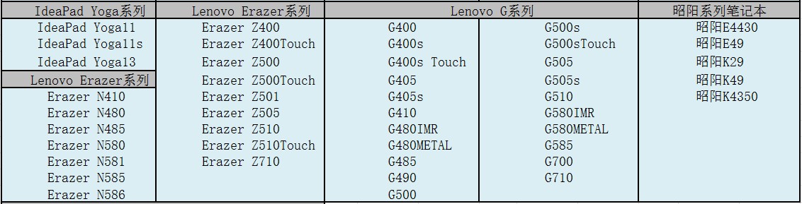 Windows 8的驱动是否能给Windows 8.1用