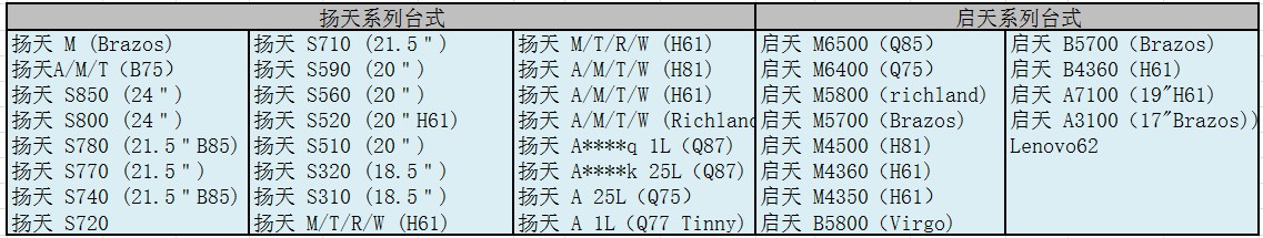 Windows 8的驱动是否能给Windows 8.1用