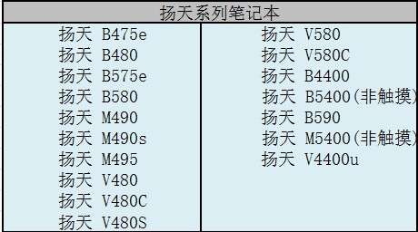 Windows 8的驱动是否能给Windows 8.1用