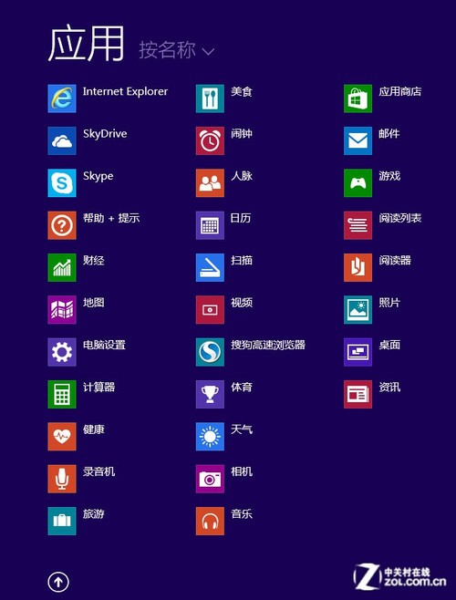 Win8.1RTM专业版首测