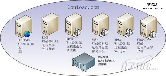windows8Զ