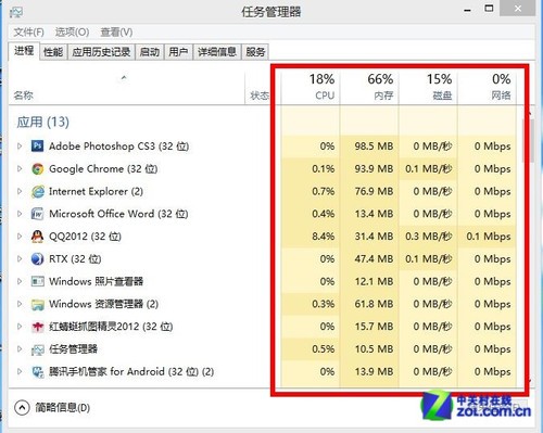 Windows 8系统任务管理器的两个模式