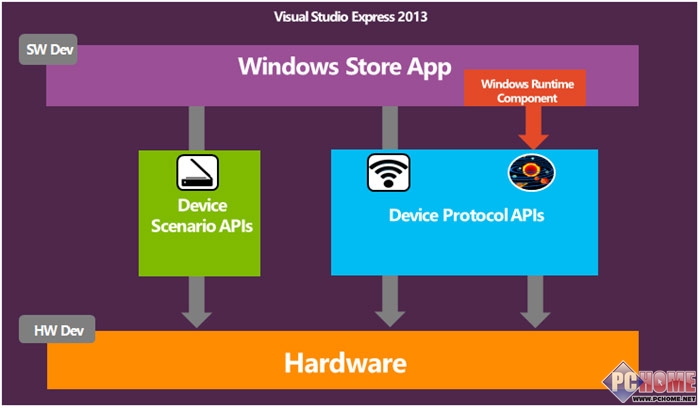 Win8.1驱动程序安装运行方式的改进