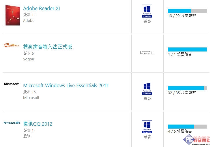 Win8.1软件兼容性问题解决方法