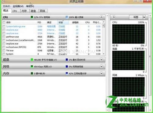 Windows 8 ǿо